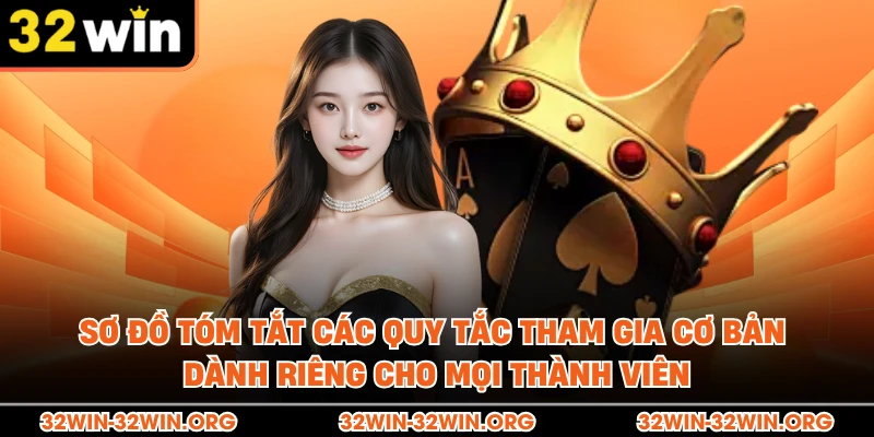 Sơ đồ tóm tắt các quy tắc tham gia cơ bản dành riêng cho mọi thành viên.